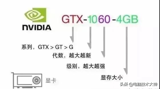 win10如何看电脑配置参数,电脑的配置参数各代表什么意思