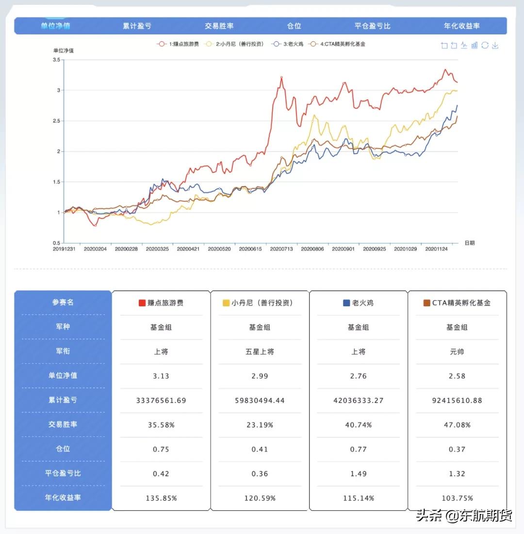 叮！12.12，12届火热战报请查收