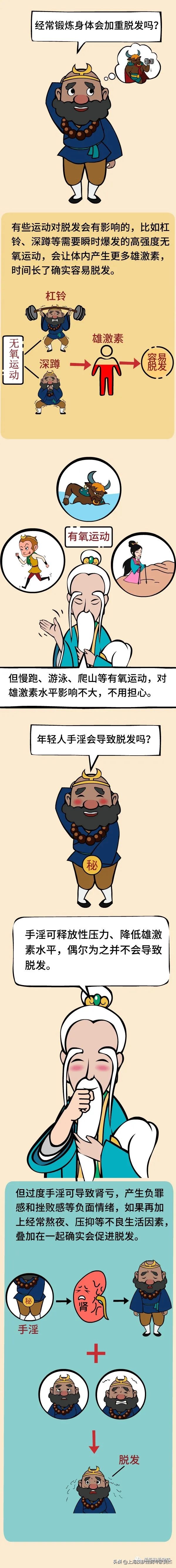 雄激素性脱发中医治疗会有效果吗,雄激素性脱发健身掉头发吗