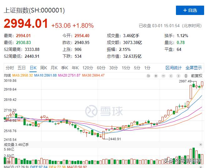 什么是msci指数实时行情,msci指数涨跌对a股的影响