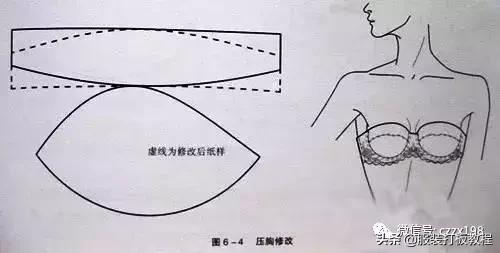 内衣文胸缝制,内衣文胸的知识大全