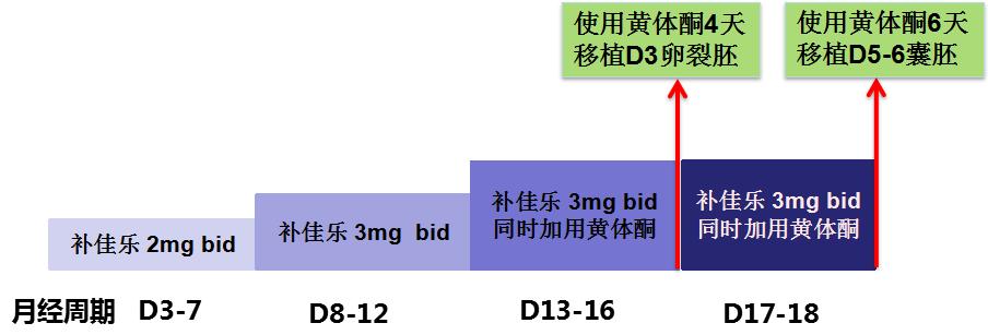 怎样的子宫内膜适合怀孕？吃柚子能长内膜？