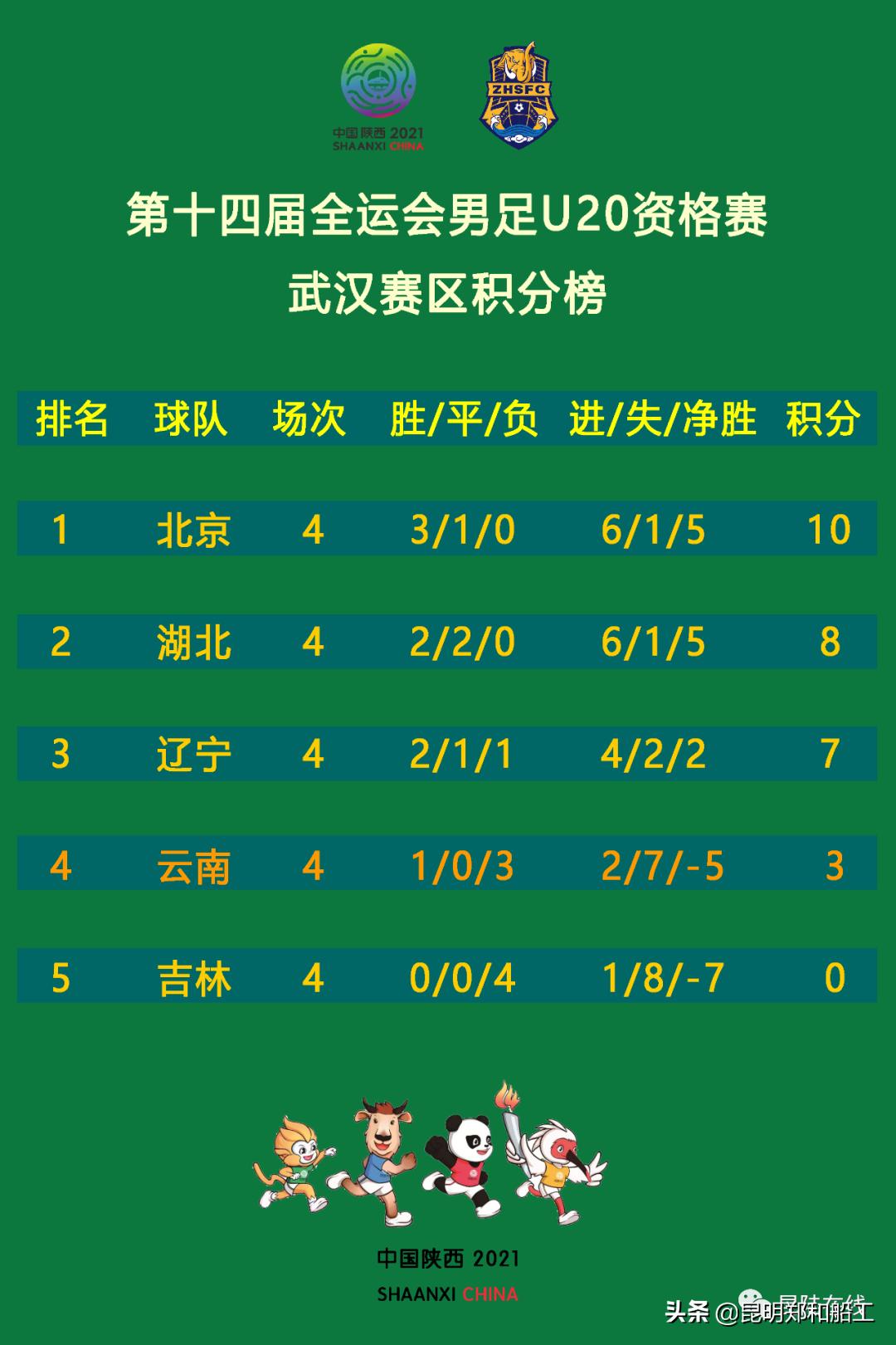 战报精彩比赛视频,战报公布