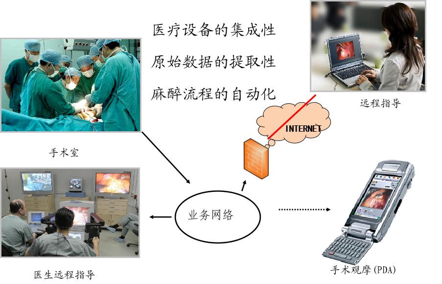 一体化手术室布局与管理,数字一体化手术室设备