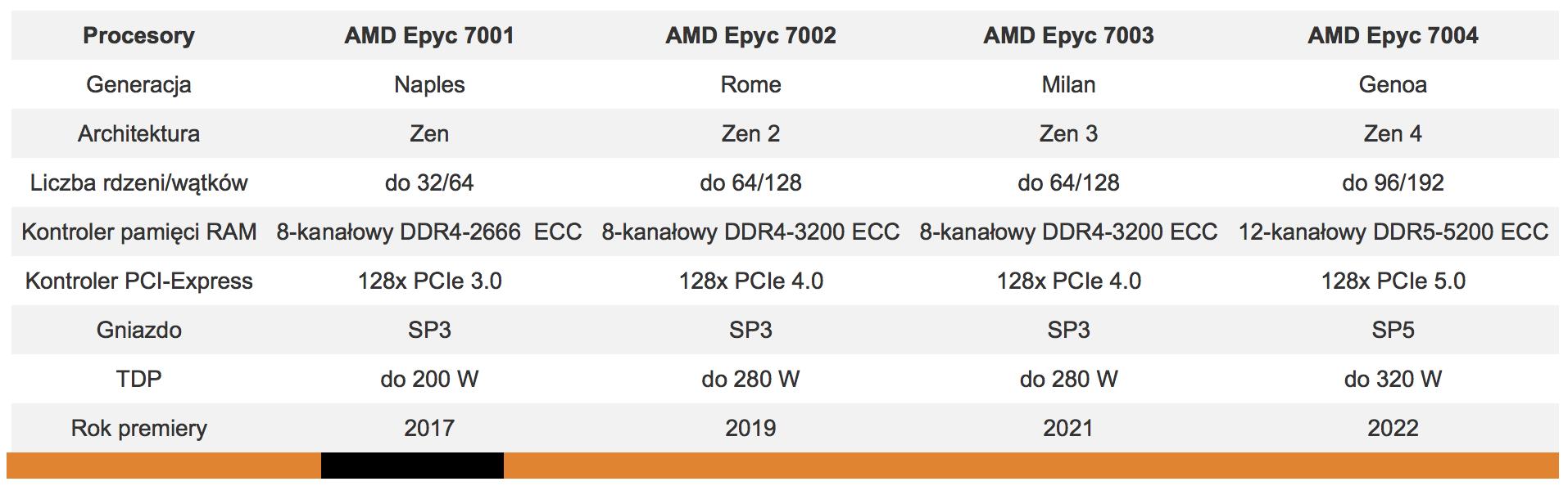 国产服务器品牌前十大排名榜,23年x86服务器出货量排名