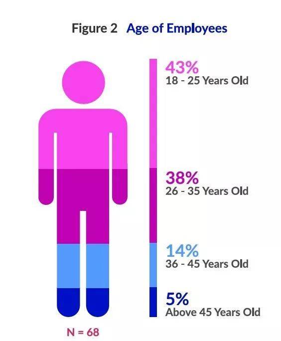 贫穷但自信的东南亚动画产业：哪怕靠外包维生，也要打造自己的IP