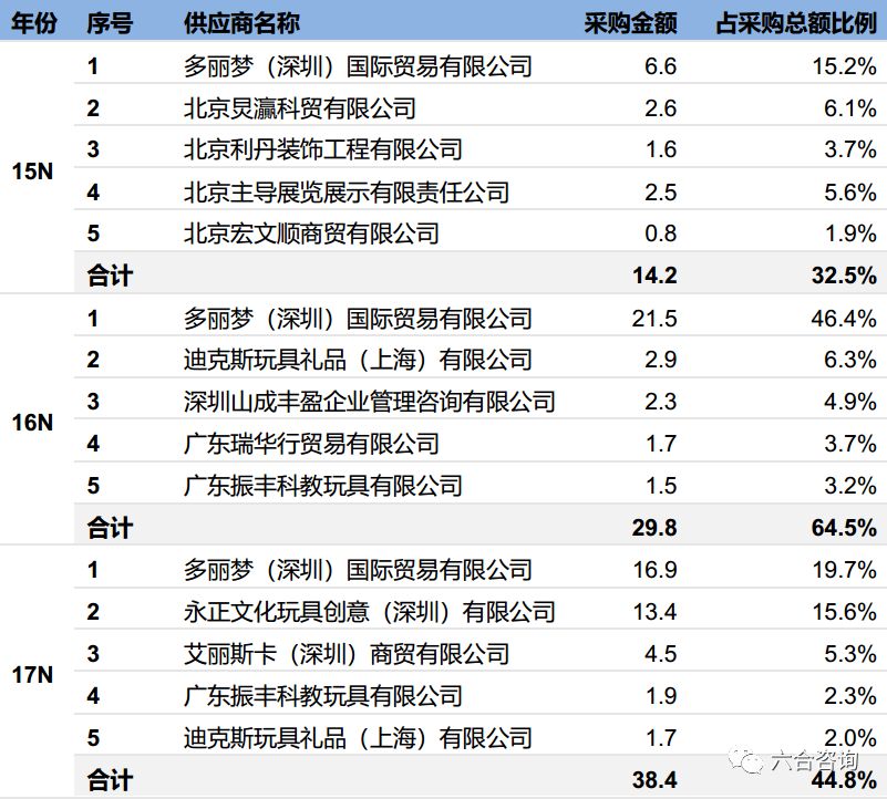 泡泡玛特molly毕奇,泡泡玛特慕奇molly特别款