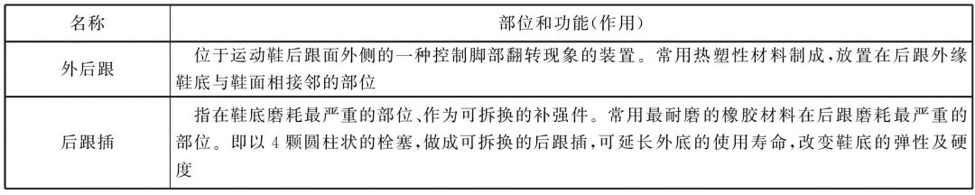 以前的运动鞋过时了吗,以前买过运动鞋