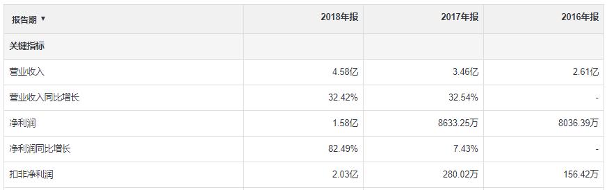 虹软科技ai视觉第一股,虹软科技视觉人工智能龙头