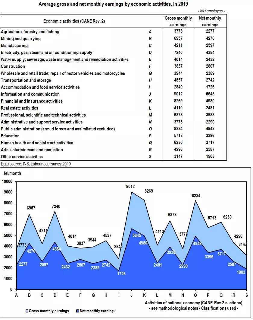 斯洛文尼亚普通员工月薪,波兰本地人工资