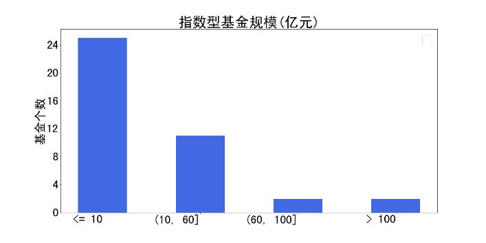 易方达基金管理股份有限公司,易方达基金公司