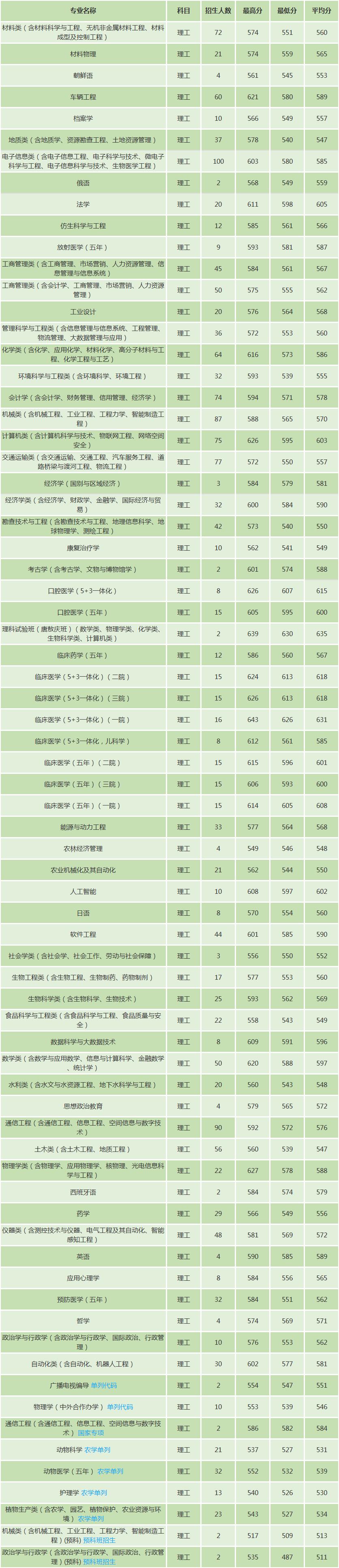 吉林大学校园介绍,吉林大学南岭校区设施