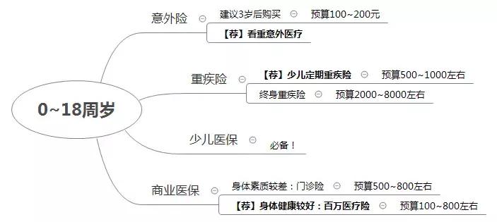 国寿福少儿版推荐买吗,国寿福至尊版到底值不值得买