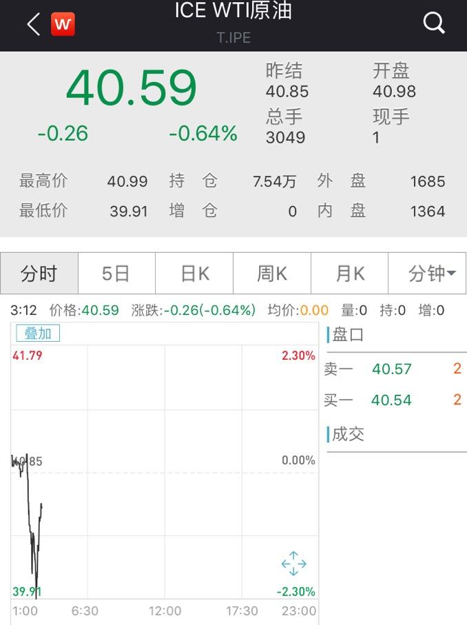 股市惊魂后的真实事件,股市行情下跌惊魂