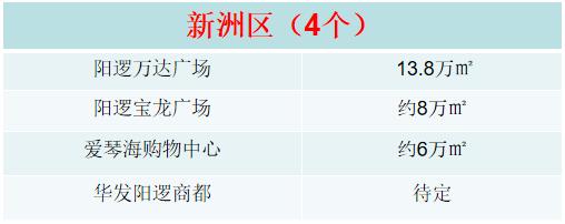 武汉2019年下半年新开业购物中心,武汉绿地香树花城商业开业