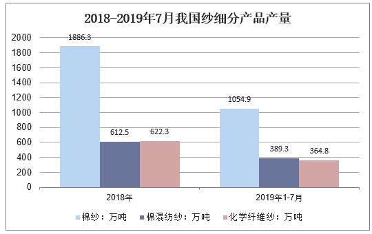 棉产业现状及发展趋势,棉纺纱加工行业基本情况