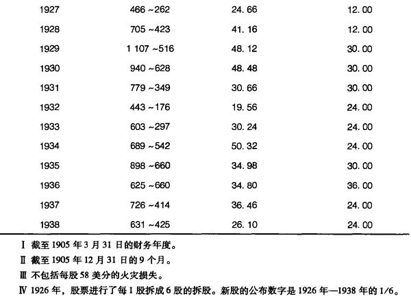 完整版证券分析,证券投资入门分析