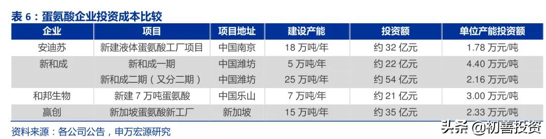 今明两年确定高增长的隐形冠军,2021隐形冠军