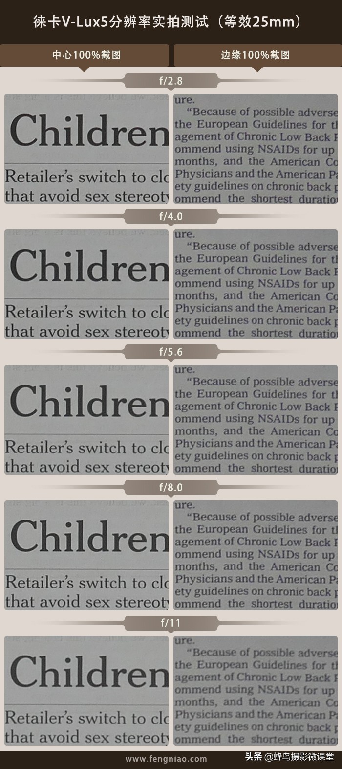 徕卡vlux5数码变焦怎么设置,徕卡v-lux5和徕卡v-lux4区别