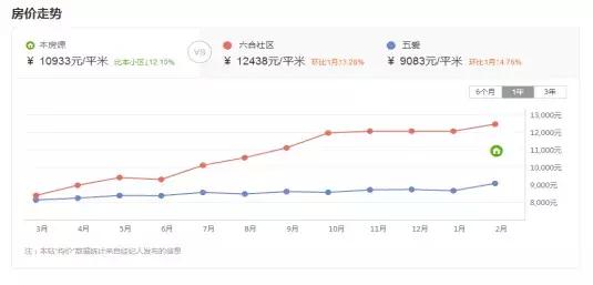 沈阳七中学区房多少钱一平方,沈阳七中学区房还有必要买吗