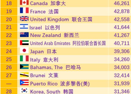 现在的韩国是第几共和国,韩国发展到什么程度了
