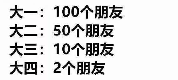 过于真实！大一和大四的区别，你被内涵到了吗？