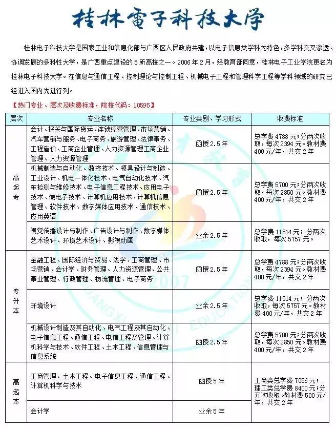 桂平人提升学历,找高薪工作?请收好这轻松拿名牌大学文凭攻略!