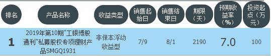 91天净值周期型理财是什么,91天理财是第91天到期吗