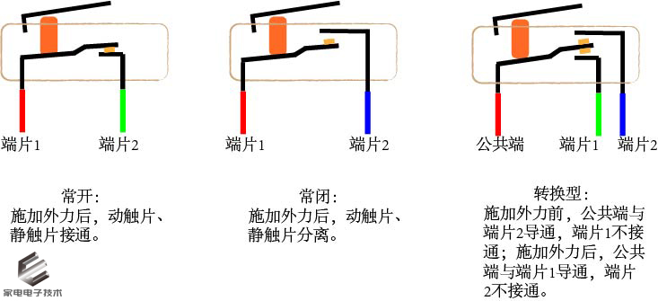 电器元件认知及讲解,什么电器需要微动开关