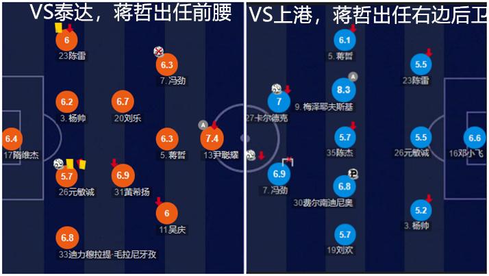 从替补到首发到主力,从首发控卫到现在无球可打