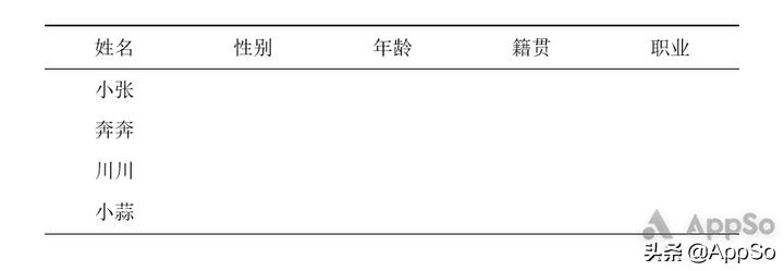 论文排版怎么搞定,论文排版教程零基础