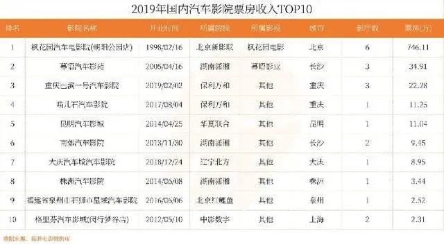 汽车影院一般在哪里,汽车影院最新现状