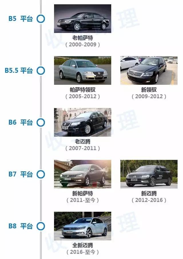 帕萨特的历史简介,帕萨特的历史故事