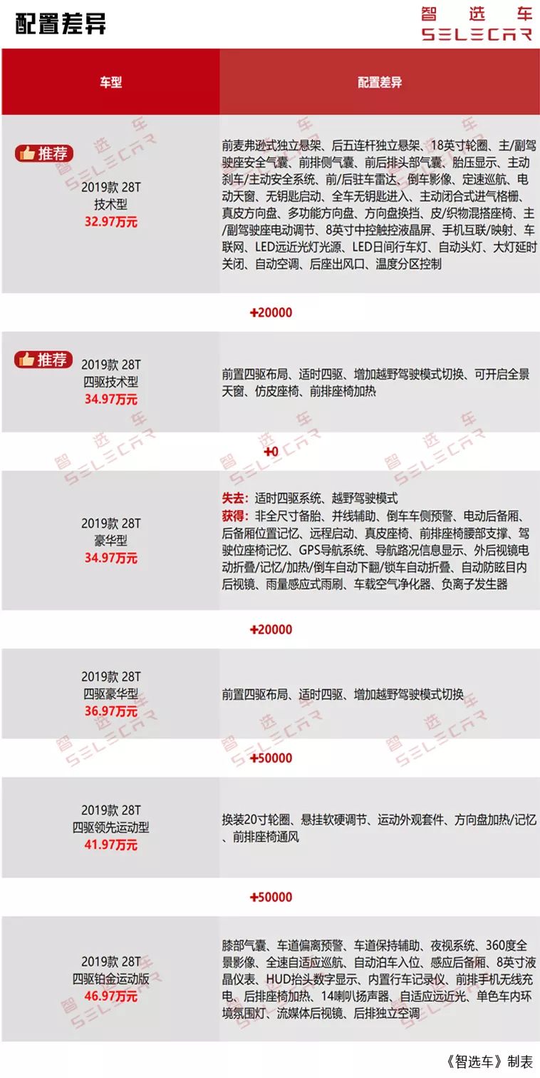 凯迪拉克xt5202028t豪华款落地价,最新凯迪拉克xt528t豪华型落地价