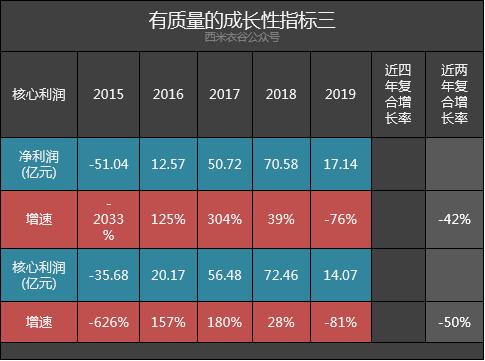 马钢股份盈利预测,马钢股份最新分析