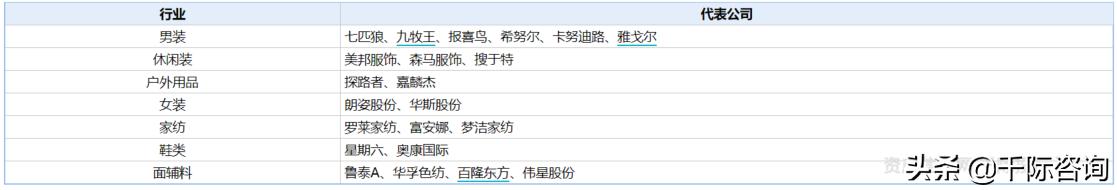 纺织服装专业市场分析,纺织服装行业价值分析