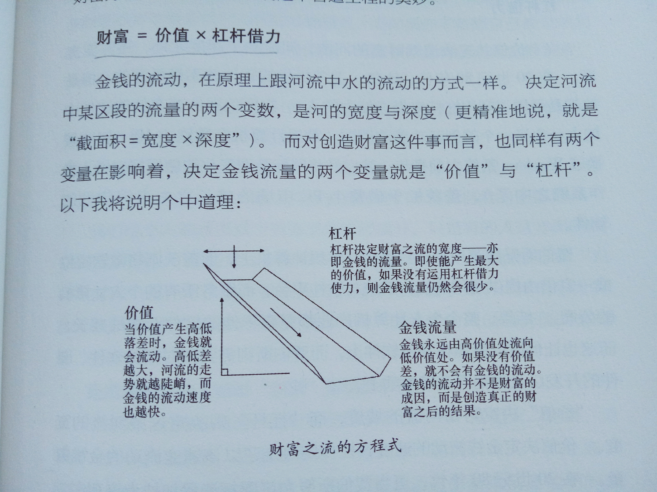 十种致富的方法,八种赚钱思维方法