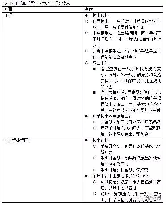 指南速递|昆士兰指南：会阴护理,中