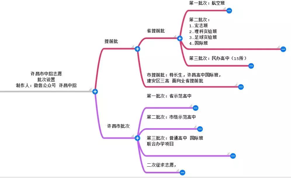 许昌中招填报志愿学校,许昌市中招志愿表