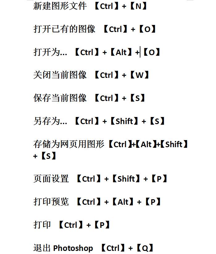ps常用快捷键大全帮助快速学成,ps中alt+delete是什么快捷键