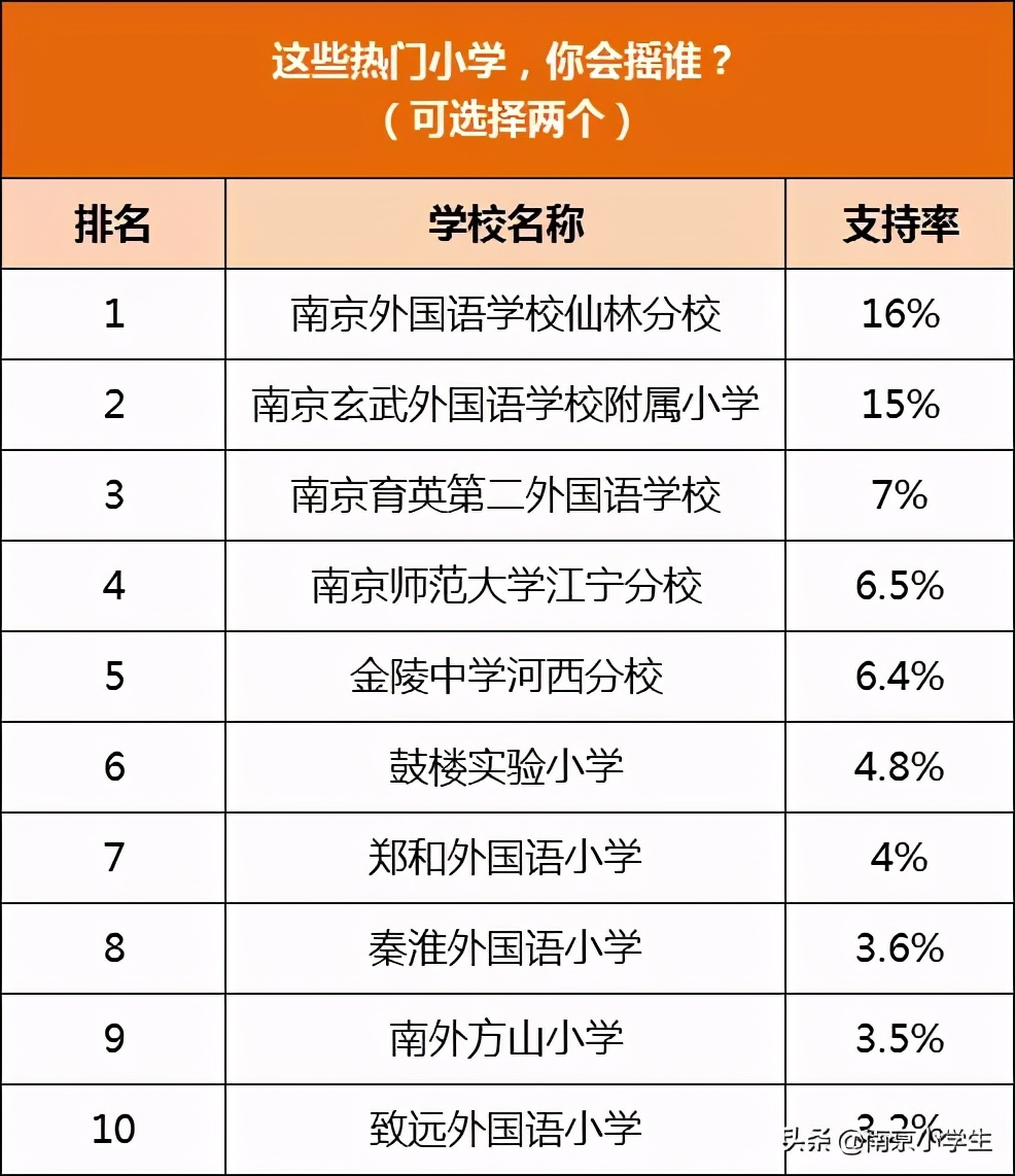 南京小学民办转公办,南京玄外附属小学民办招生