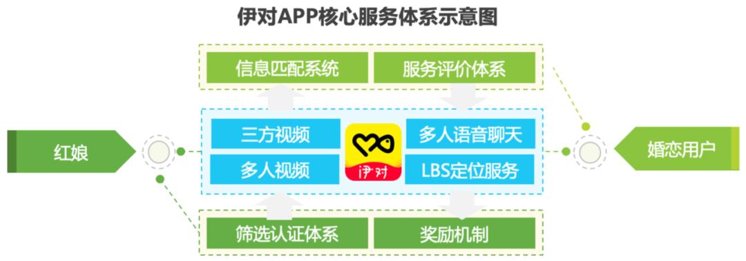 下注直播相亲，巨头们在想什么？