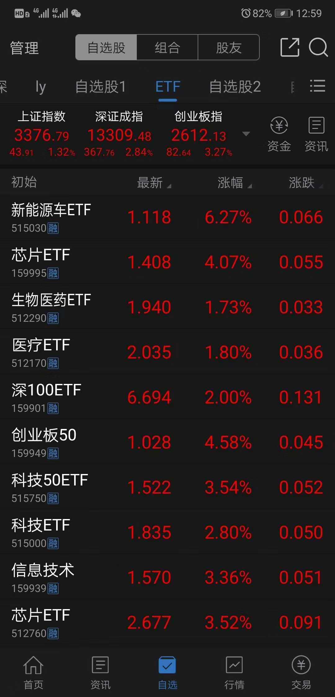 牛市买大盘指数稳定吗,这次牛市真的不能看指数吗