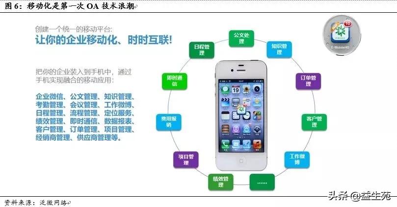 OA江湖，谁主沉浮？