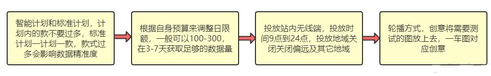 淘宝店铺爆款技巧和方法是什么,免费打造淘宝店铺爆款策略