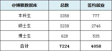 南开大学就业报告2019,南开大学2021年毕业生就业统计