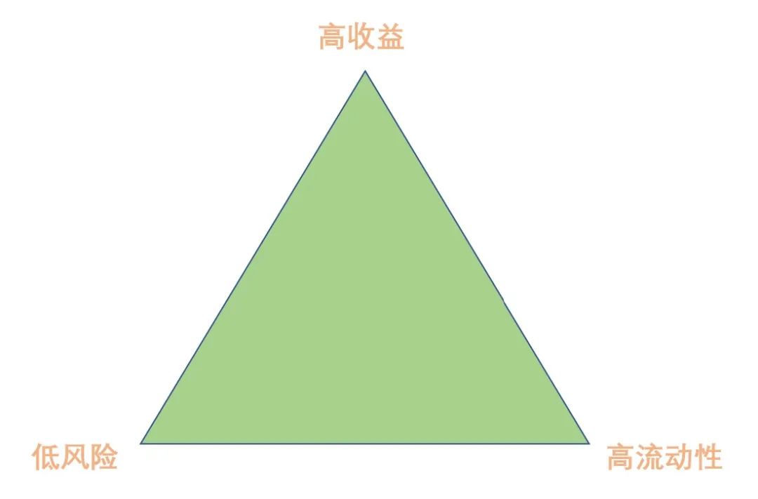 不懂就学,不懂就学没钱就赚