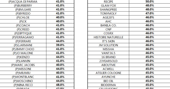 美妆行业零基础入门,美妆店的成功经历分享