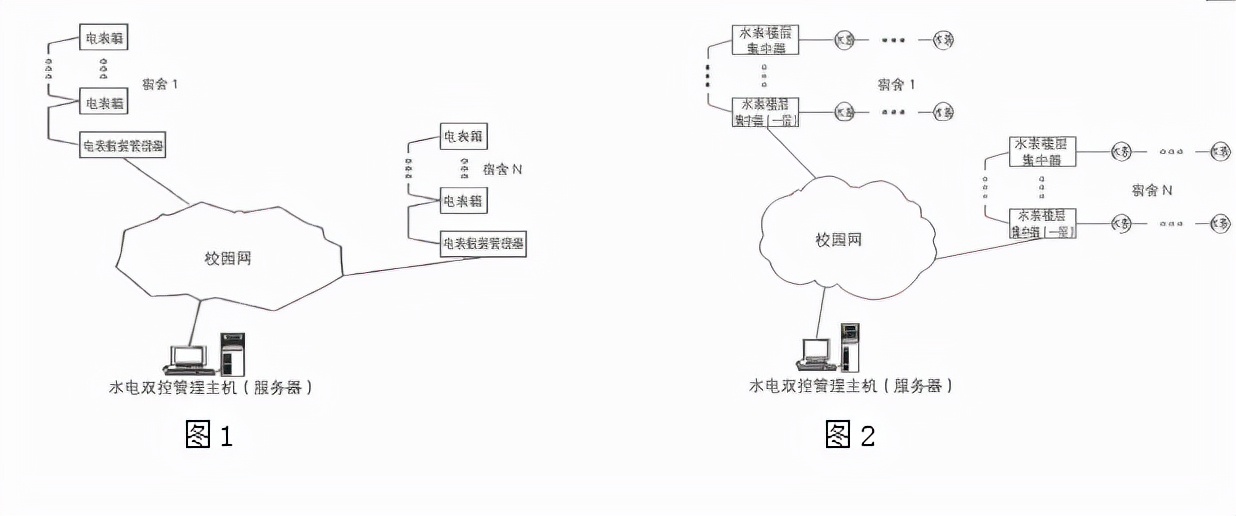 广东公寓预付费系统管理,公寓预付费软件设备