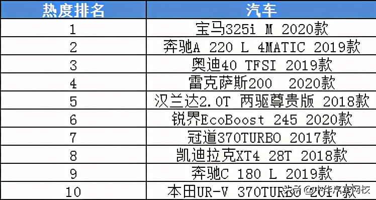 30万左右最建议买的车排行榜,30万左右买什么车好最新推荐